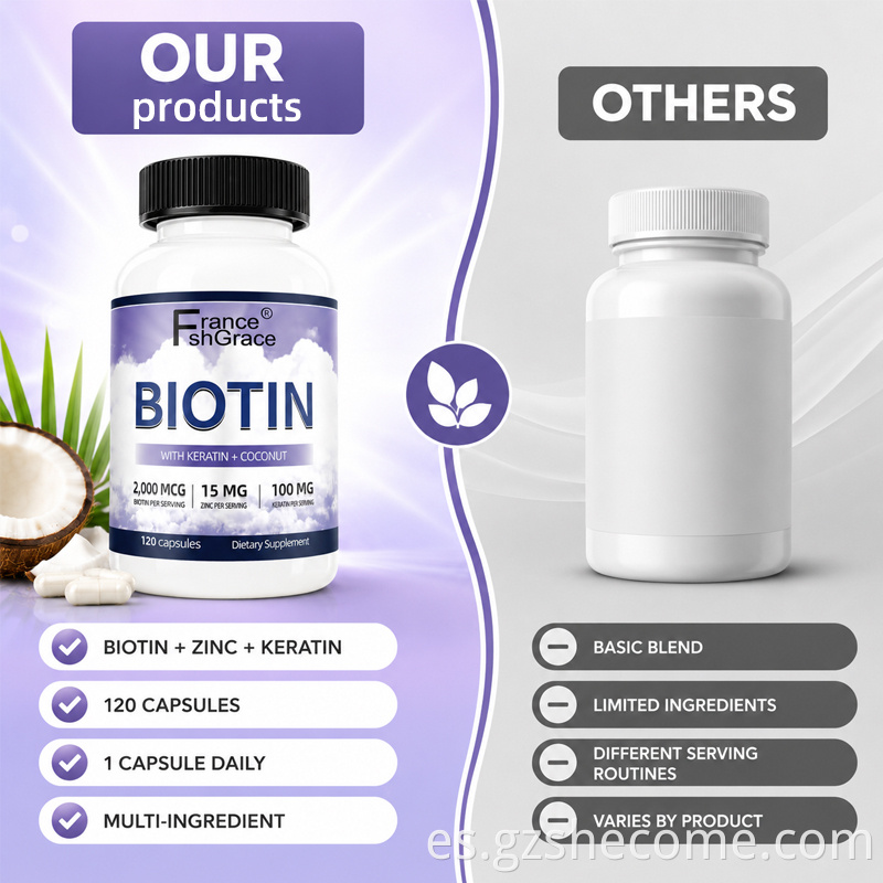 Biotin Capsules8